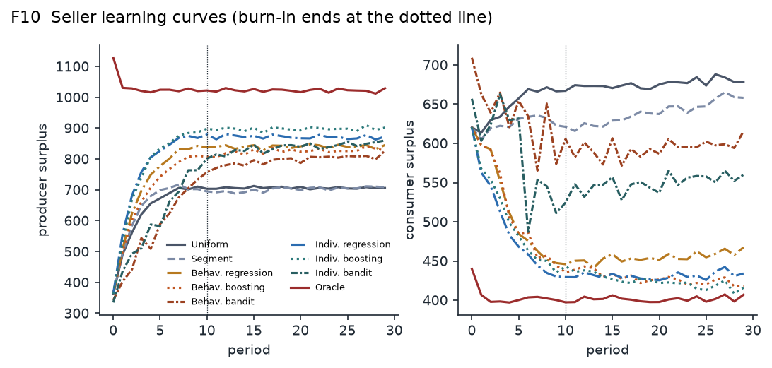 F10_learning_curves