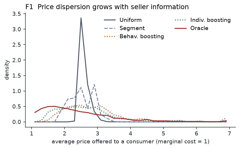 F1_price_distributions