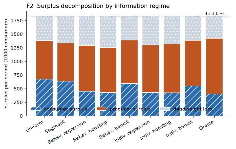 F2_surplus_decomposition