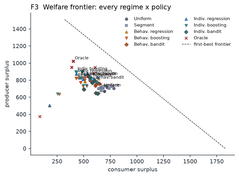 F3_welfare_frontier