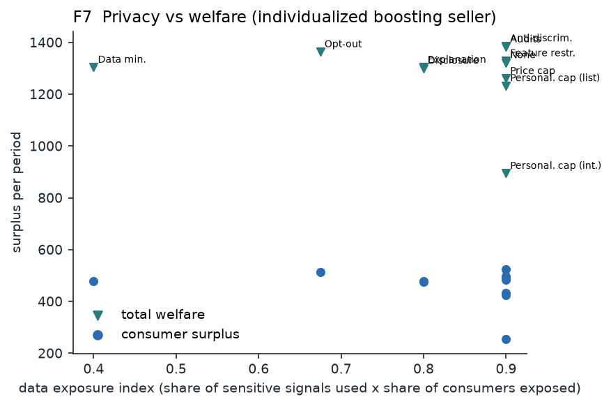 F7_privacy_welfare